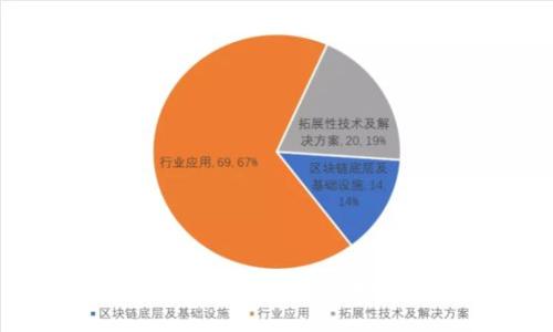 小狐钱包：安全存储狗狗币的理想选择